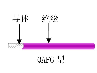 航空、航天用耐高溫抗輻射（屏蔽）輕型導(dǎo)線